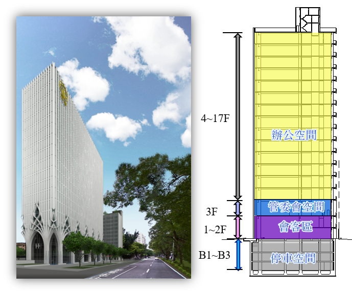 臺北市民生段環評開發內容